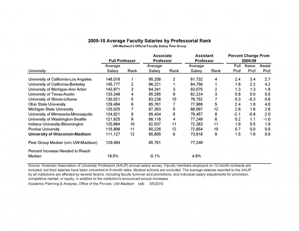 faculty salary peer data 2010_Page_1