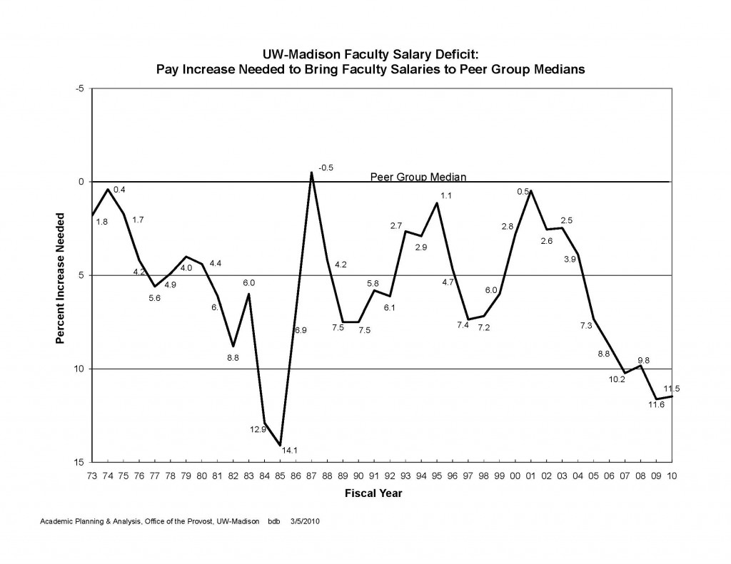 faculty salary peer data 2010_Page_2