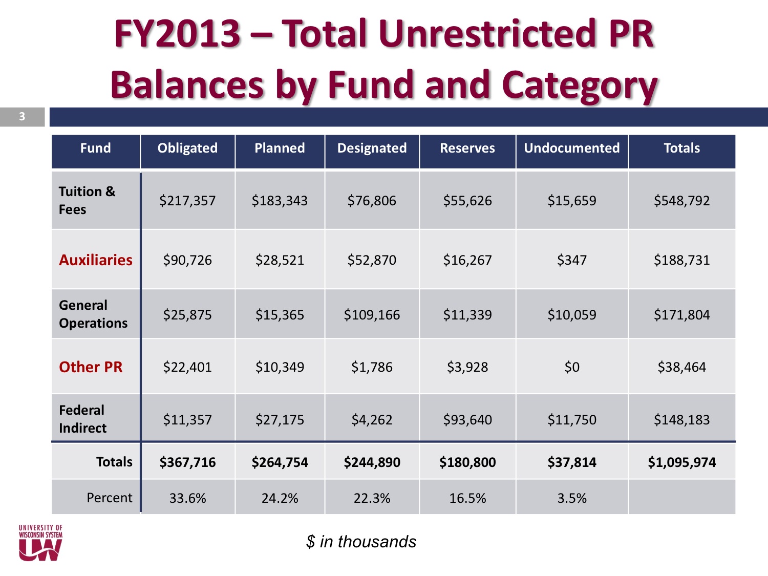 fy 2013-14 reserves