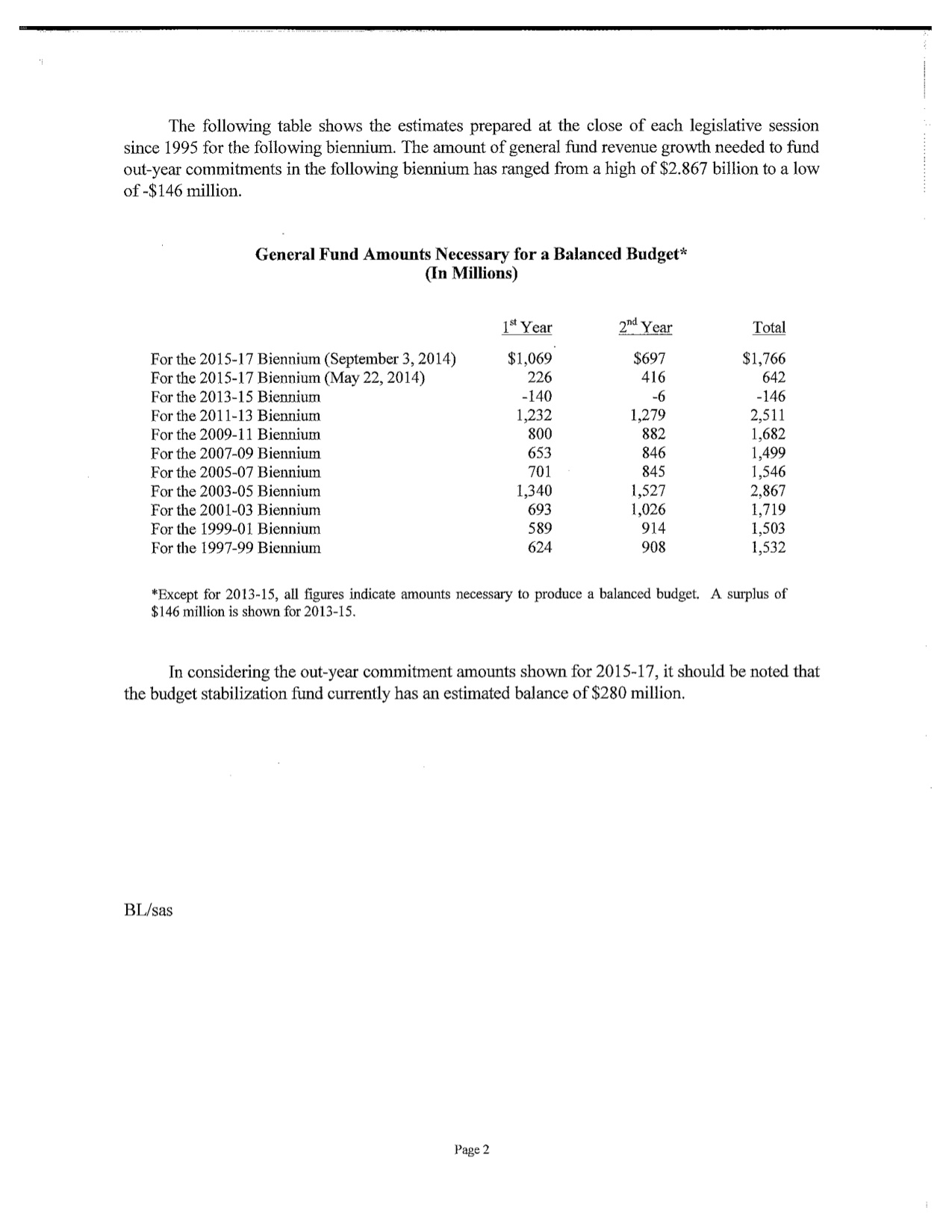 LFB 2015-17 deficit memo, page 2